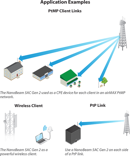 Flere rysten Min Ubiquiti NanoBeam 5AC Gen2 - NBE-5AC-Gen2