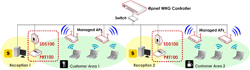 4ipnet SDS100 & PRT100 NetTicketGen Network Ticket Generator Set