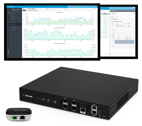 Ubiquiti UFiber 4 OLT GPON Optical Line Terminal (UF-OLT-4)