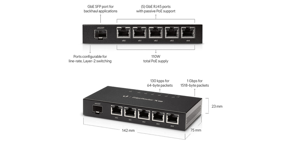 ER-X-SFP Features