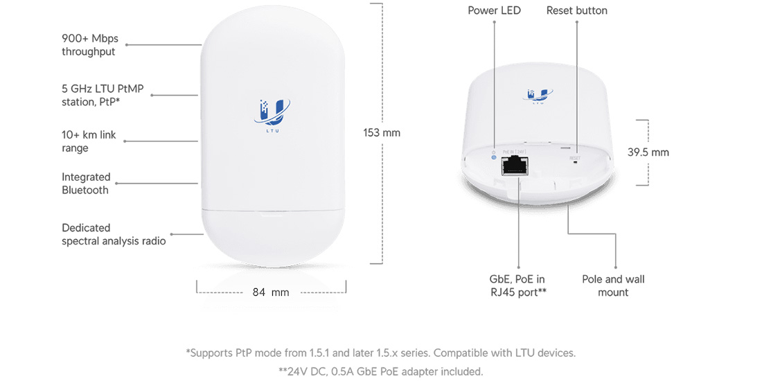 LTU-Lite Features