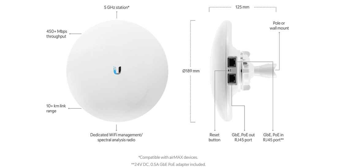 NBE-5AC-Gen2 Features