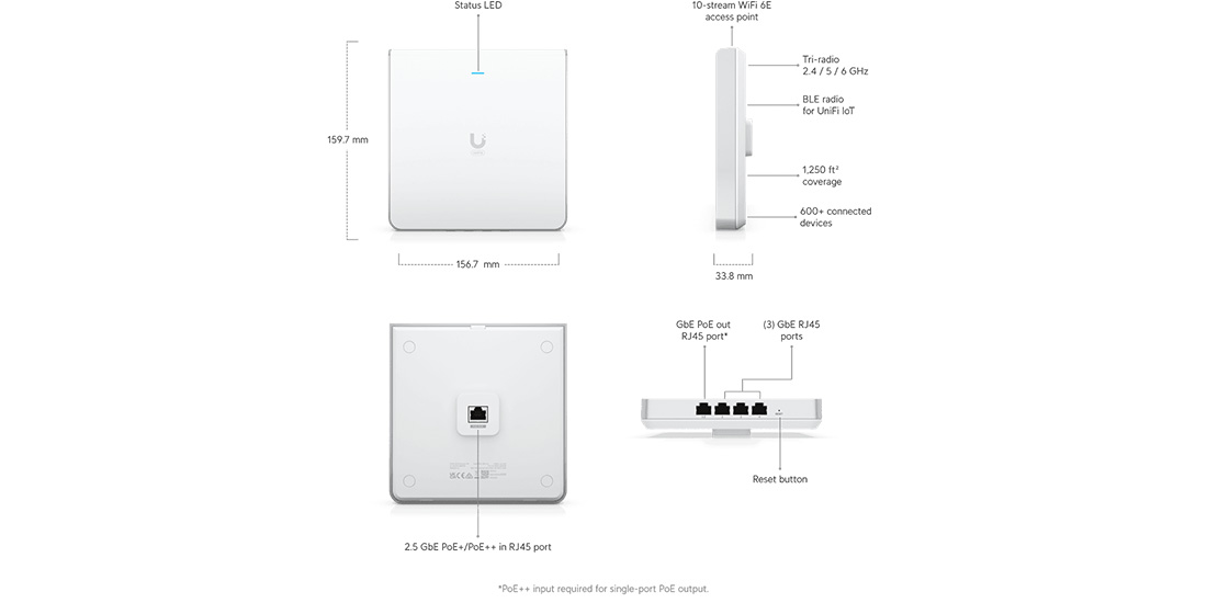 U6-Enterprise-IW Features