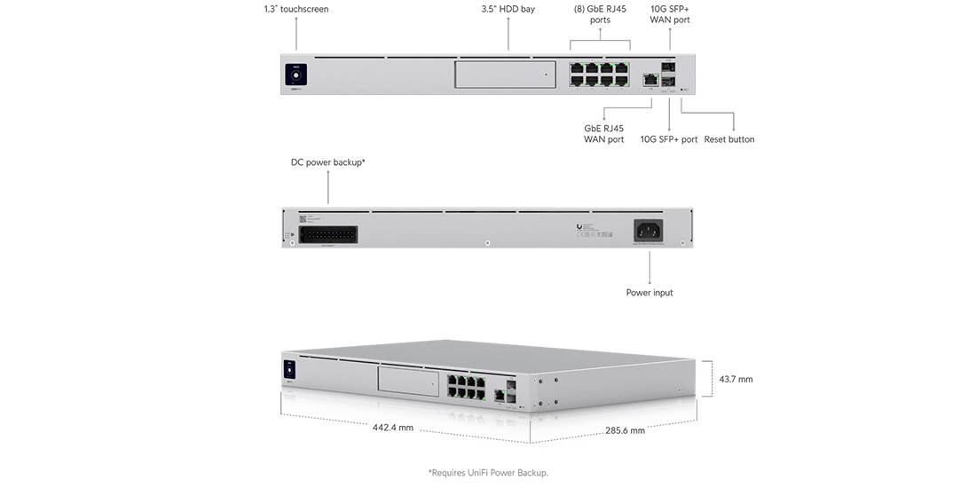 UDM-PRO Features