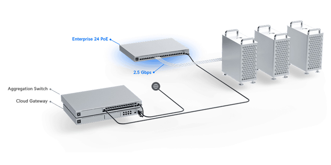 USW-ENTERPRISE-24-POE Deployment