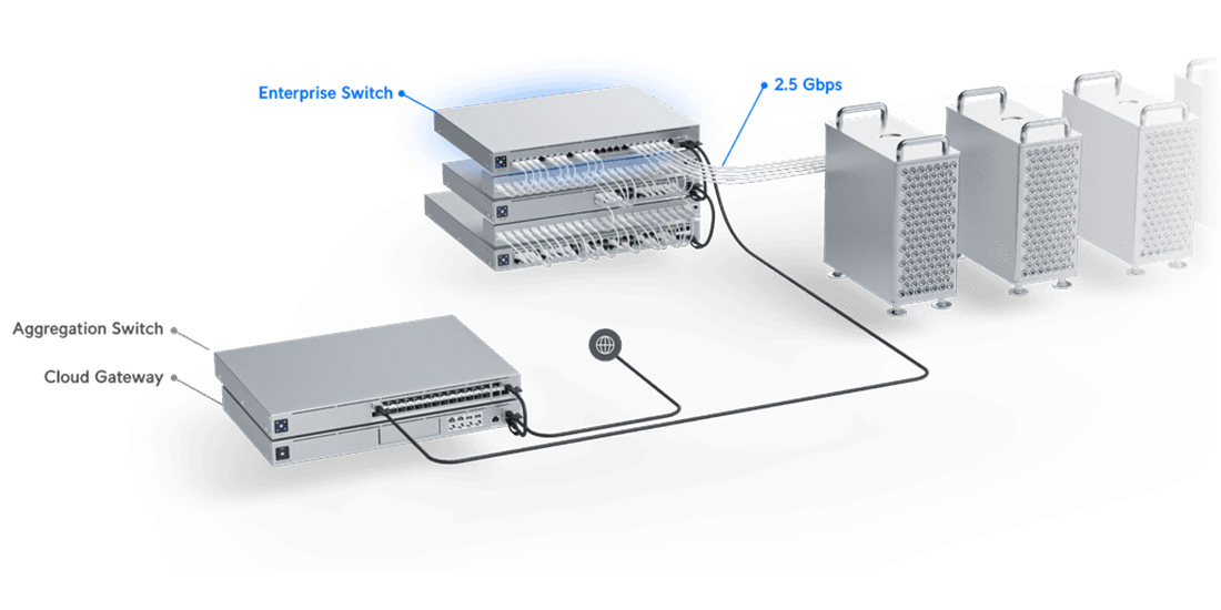 USW-ENTERPRISE-48-POE Deployment