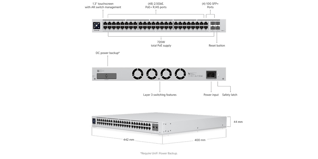 USW-ENTERPRISE-48-POE Features