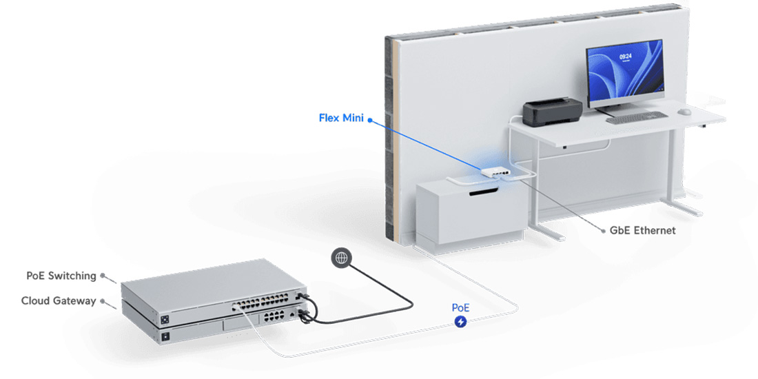 USW-Flex-Mini Deployment