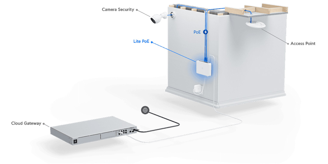 USW-LITE-8-POE Deployment