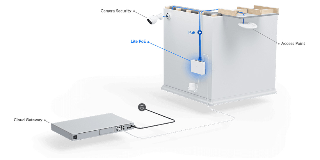 USW-Lite-16-PoE Deployment