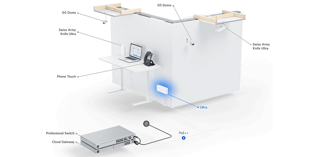 USW-Ultra-60W Deployment