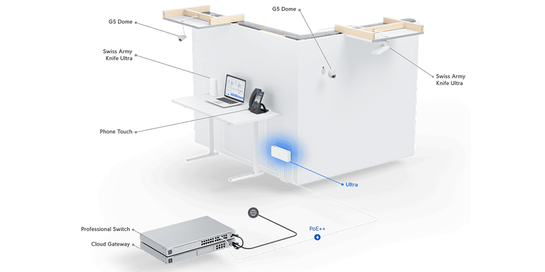 USW-Ultra Deployment