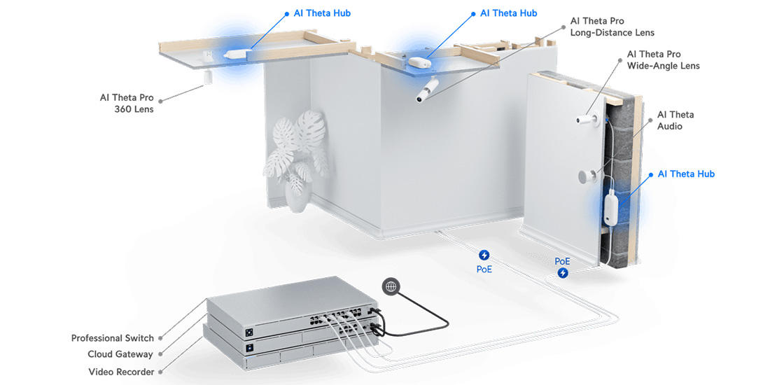 UVC-AI-Theta-Hub Deployment