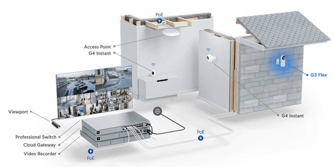 UVC-G3-FLEX Deployment