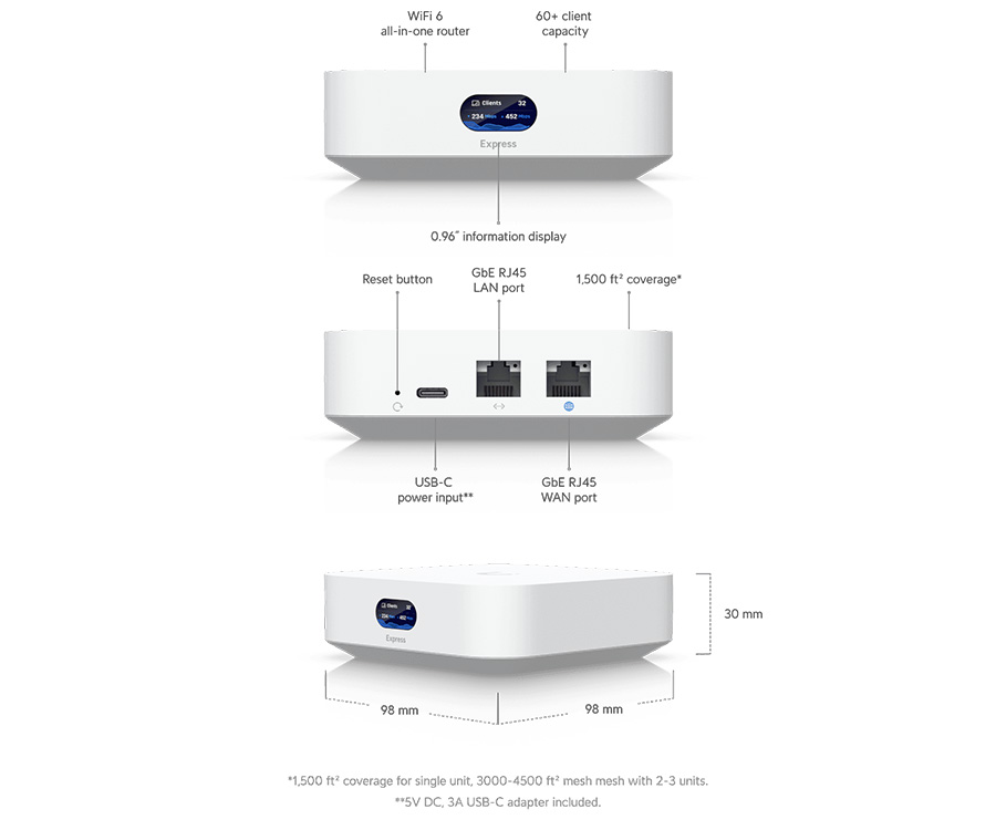 Ubiquiti UniFi UX Features