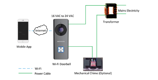 hikvision video doorbell review