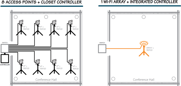 Xirrus Rapid Deployment Kit Illustration