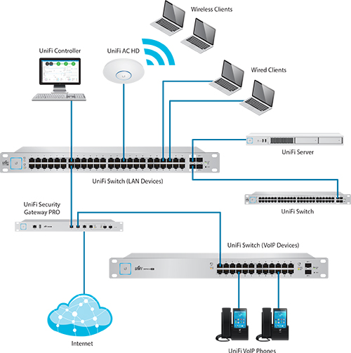 power network 8 consumption switch port Ubiquiti 150W  Switch UniFi  150W 8 8 US